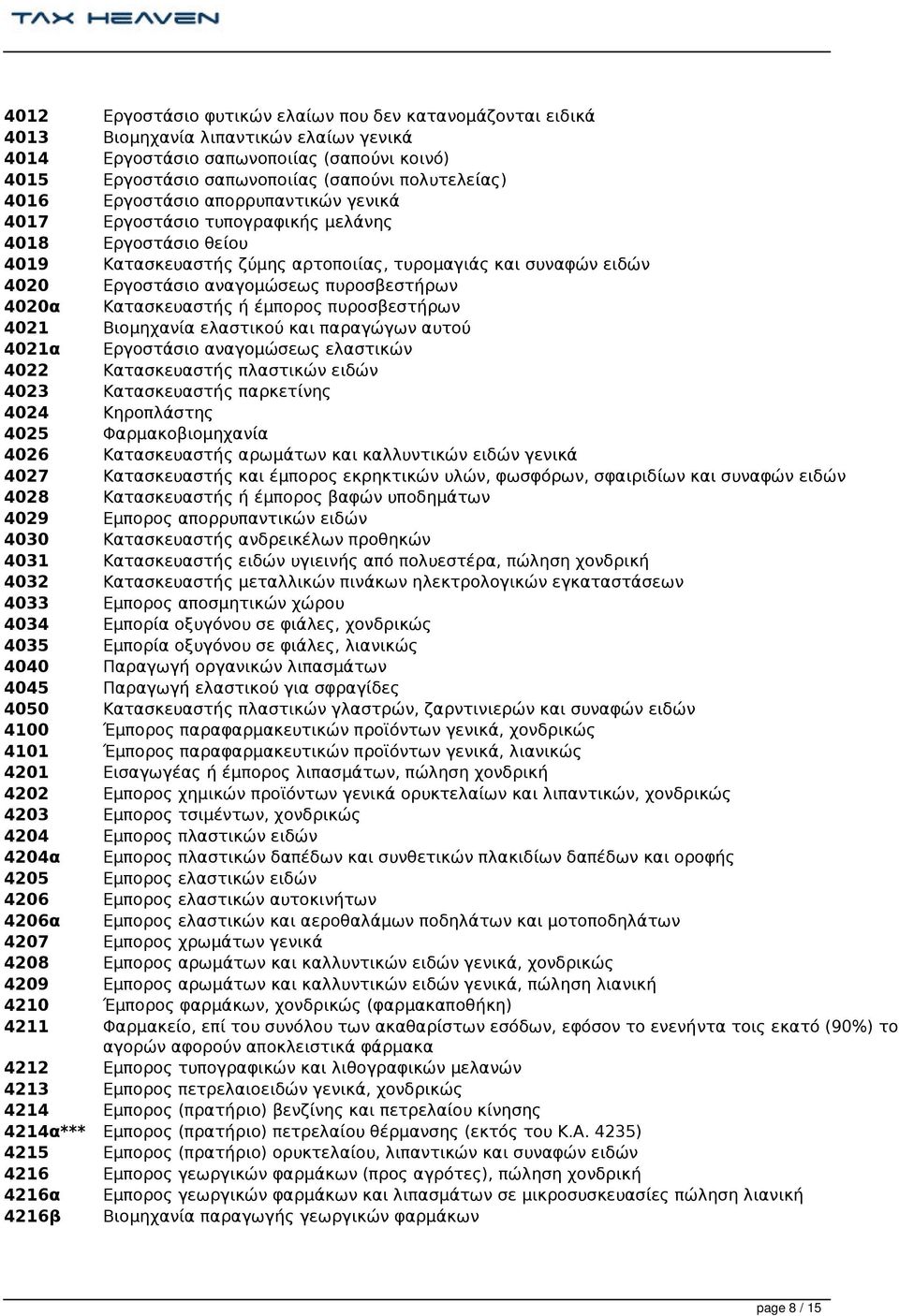 πυροσβεστήρων 4020α Κατασκευαστής ή έμπορος πυροσβεστήρων 4021 Βιομηχανία ελαστικού και παραγώγων αυτού 4021α Εργοστάσιο αναγομώσεως ελαστικών 4022 Κατασκευαστής πλαστικών ειδών 4023 Κατασκευαστής