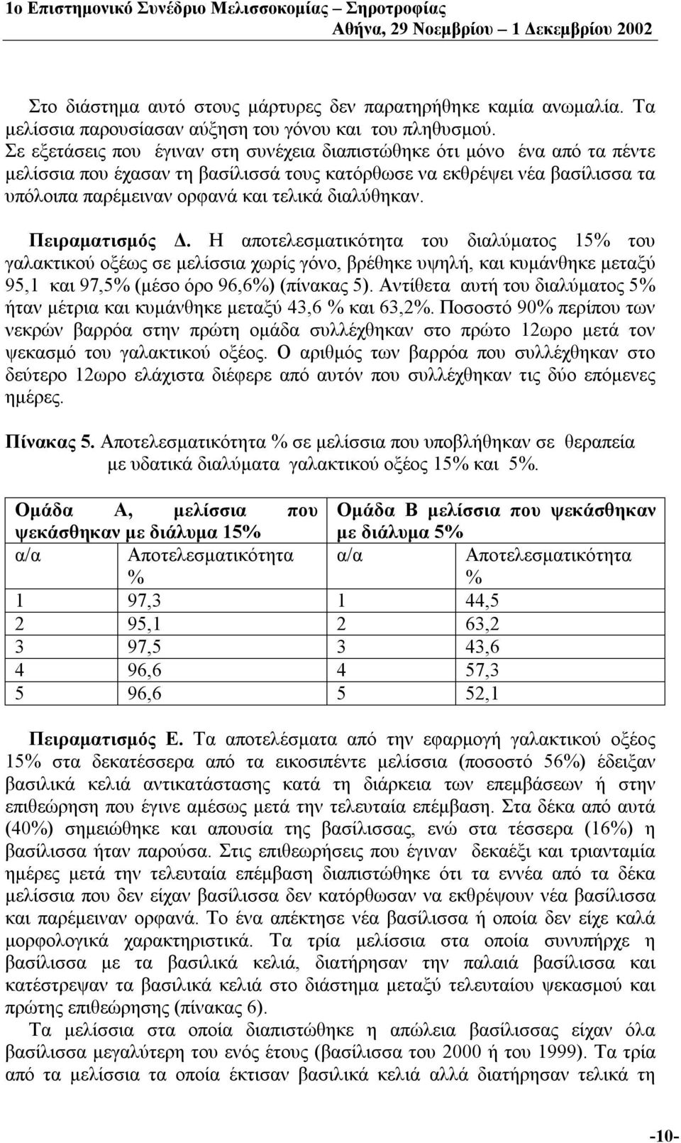 διαλύθηκαν. Πειραματισμός Δ. Η αποτελεσματικότητα του διαλύματος 15% του γαλακτικού οξέως σε μελίσσια χωρίς γόνο, βρέθηκε υψηλή, και κυμάνθηκε μεταξύ 95,1 και 97,5% (μέσο όρο 96,6%) (πίνακας 5).