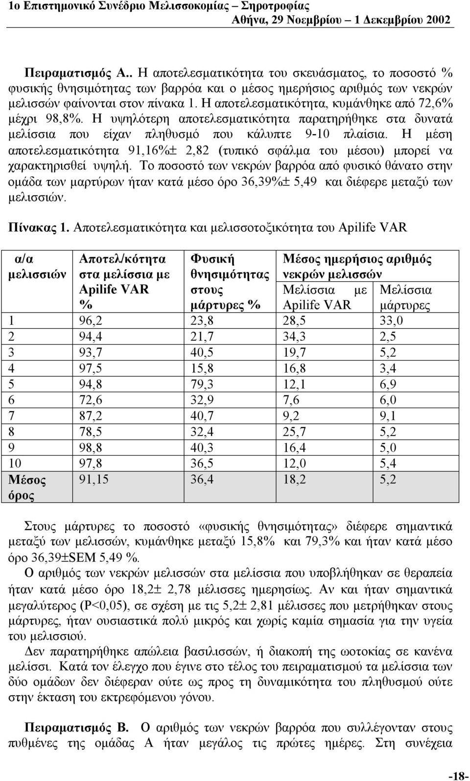 Η μέση αποτελεσματικότητα 91,16%± 2,82 (τυπικό σφάλμα του μέσου) μπορεί να χαρακτηρισθεί υψηλή.