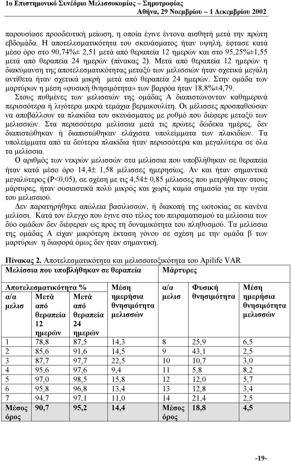 Μετά από θεραπεία 12 ημερών η διακύμανση της αποτελεσματικότητας μεταξύ των μελισσιών ήταν σχετικά μεγάλη αντίθετα ήταν σχετικά μικρή μετά από θεραπεία 24 ημερών.