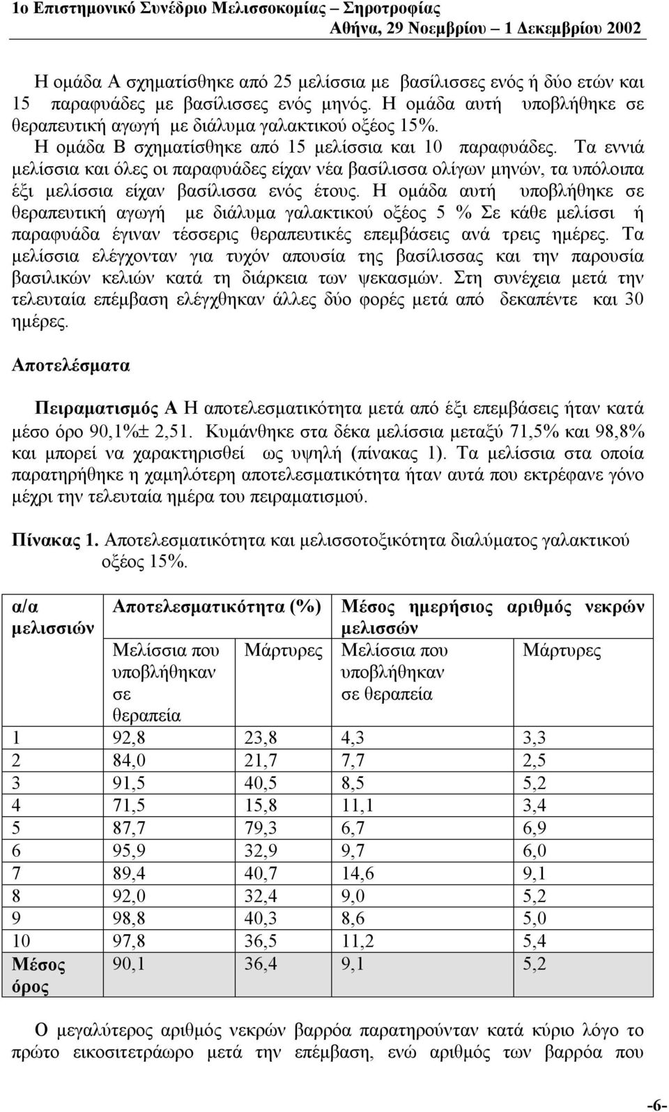 Η ομάδα αυτή υποβλήθηκε σε θεραπευτική αγωγή με διάλυμα γαλακτικού οξέος 5 % Σε κάθε μελίσσι ή παραφυάδα έγιναν τέσσερις θεραπευτικές επεμβάσεις ανά τρεις ημέρες.