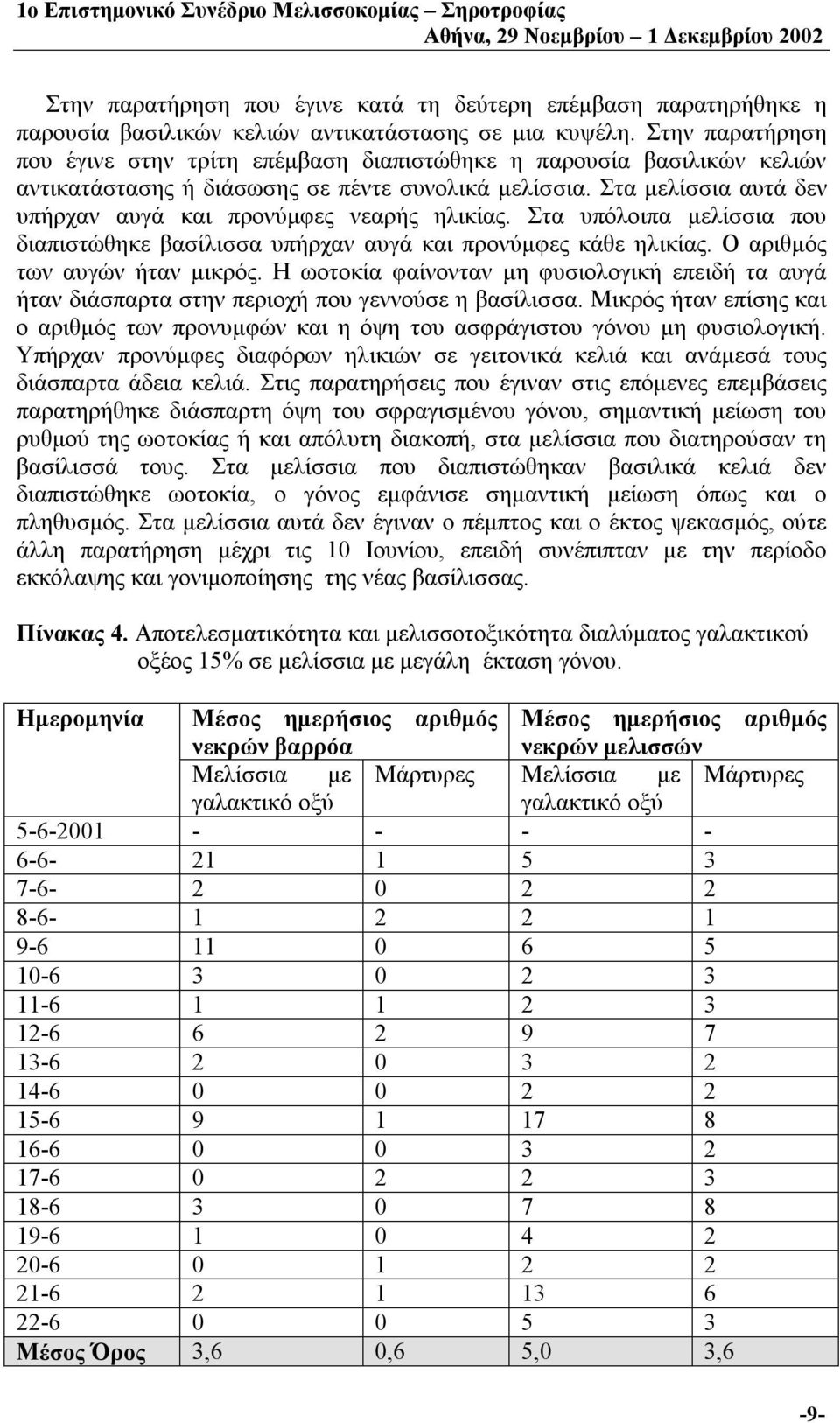 Στα μελίσσια αυτά δεν υπήρχαν αυγά και προνύμφες νεαρής ηλικίας. Στα υπόλοιπα μελίσσια που διαπιστώθηκε βασίλισσα υπήρχαν αυγά και προνύμφες κάθε ηλικίας. Ο αριθμός των αυγών ήταν μικρός.
