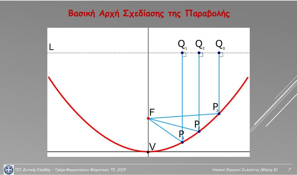 Τμήμα Μηχανολόγων Μηχανικών ΤΕ,