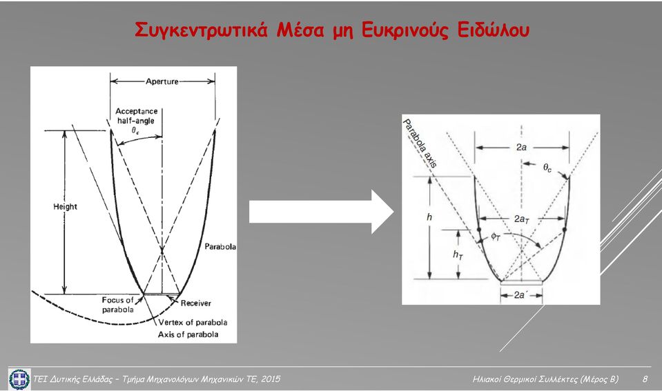 Μηχανολόγων Μηχανικών ΤΕ, 2015