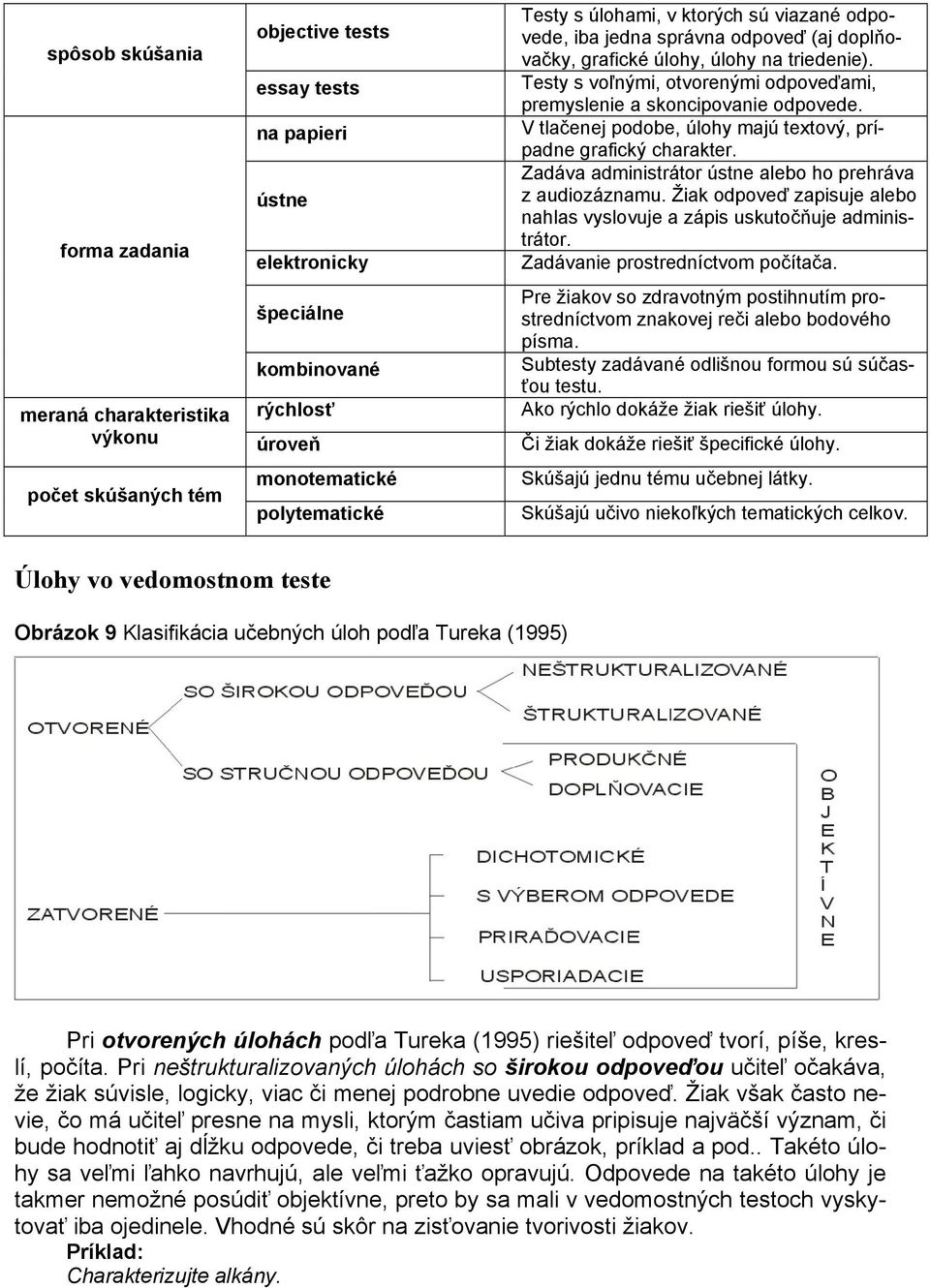 Zadáva administrátor ústne alebo ho prehráva z audiozáznamu. Žiak odpoveď zapisuje alebo nahlas vyslovuje a zápis uskutočňuje administrátor. Zadávanie prostredníctvom počítača.