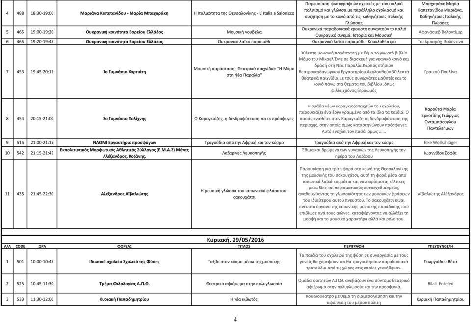 Ουκρανικό σινεμά: Ιστορία και Μουσική Μπαχαράκη Μαρία Καπετανίδου Μαριάνα, Καθηγήτριες Ιταλικής Γλώσσας Αφανάσιεβ Βολοντίμιρ 6 465 19:20-19:45 Ουκρανική κοινότητα Βορείου Ελλάδος Ουκρανικό λαϊκό