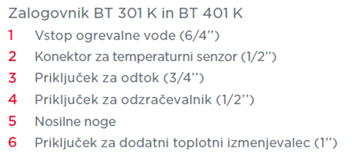 Z uporabo zalogovnikov Gorenje podaljšamo življenjsko dobo toplotnih črpalke in so pomemben del ogrevalnega Sistema kot celote. Efektivna izolacija omogoča minimalne izgube.