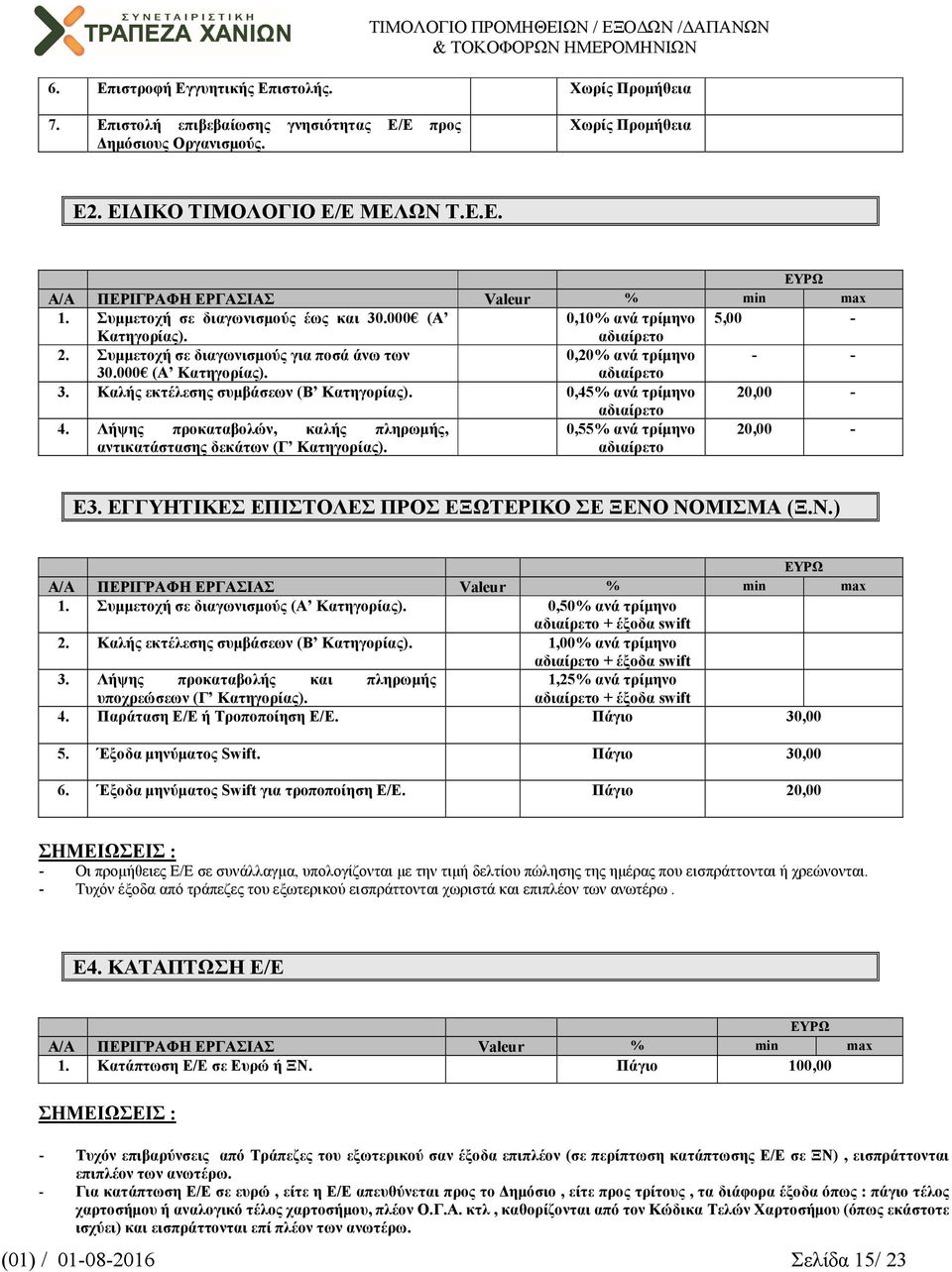 0,45% ανά τρίµηνο αδιαίρετο 20,00 4. Λήψης προκαταβολών, καλής πληρωµής, 0,55% ανά τρίµηνο 20,00 αντικατάστασης δεκάτων (Γ Κατηγορίας). αδιαίρετο Ε3.