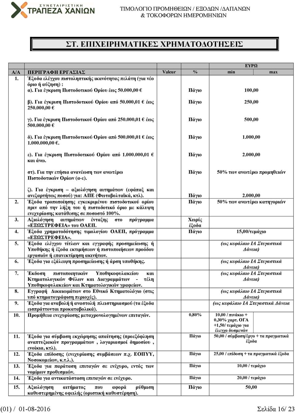 Για έγκριση Πιστοδοτικού Ορίου από 1.000.000,01 και άνω. στ). Για την ετήσια ανανέωση των ανωτέρω Πιστοδοτικών Ορίων (αε). 250,00 500,00 1.000,00 2.000,00 50% των ανωτέρω προµηθειών ζ).