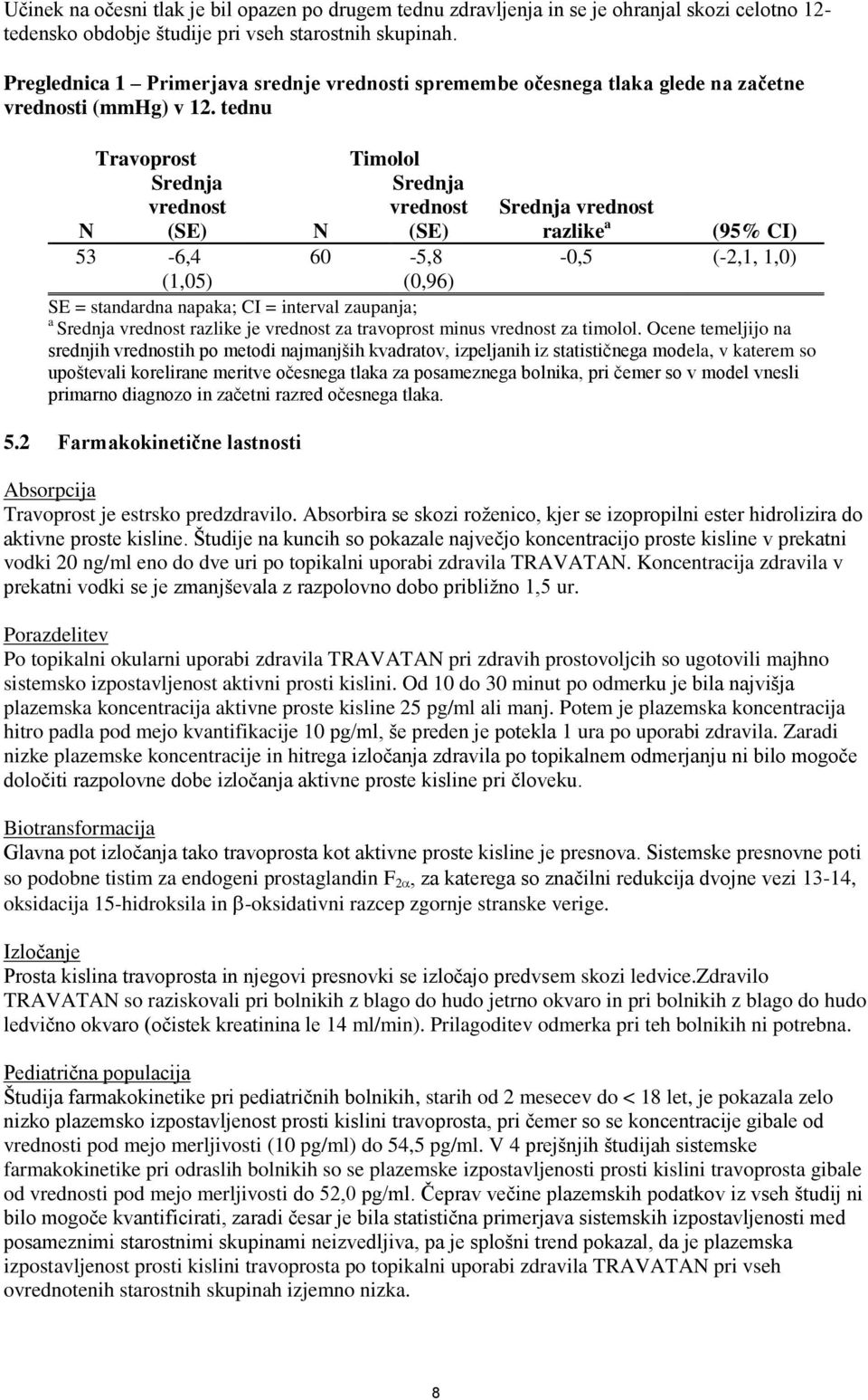 tednu Travoprost Timolol Srednja vrednost Srednja vrednost Srednja vrednost N (SE) N (SE) razlike a (95% CI) 53-6,4 (1,05) 60-5,8 (0,96) -0,5 (-2,1, 1,0) SE = standardna napaka; CI = interval