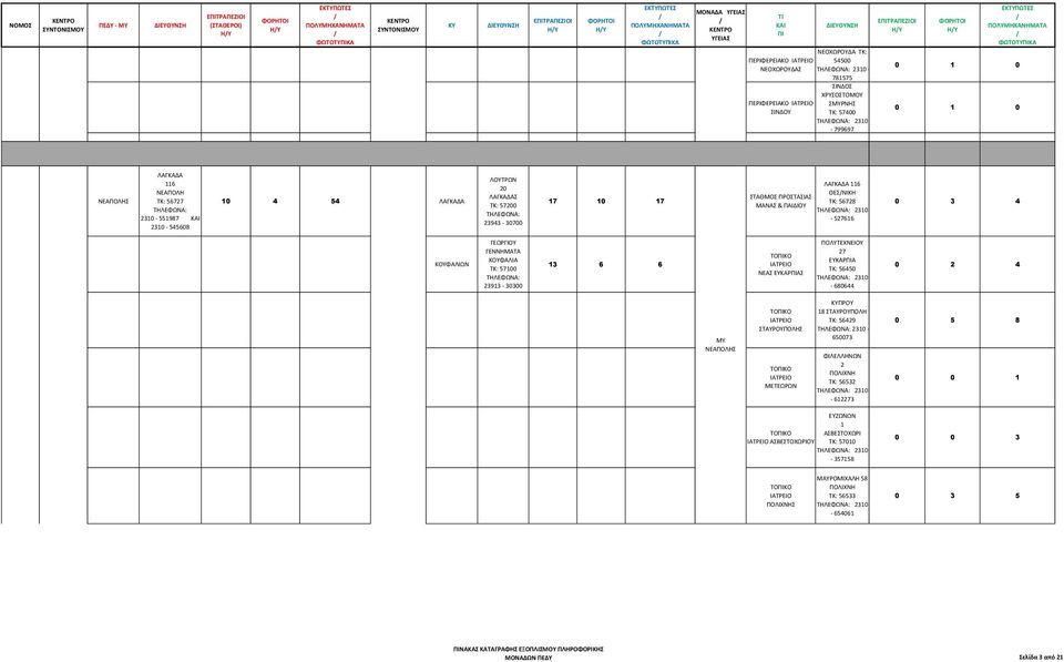 ΚΟΥΦΑΛΙΑ ΤΚ: 57100 23913-30300 13 6 6 ΤΟΚΟ ΝΕΑΣ ΕΥΚΑΡΑΣ ΠΟΛΥΤΕΧΝΕΙΟΥ 27 ΕΥΚΑΡΑ ΤΚ: 56450 2310-680644 0 2 4 ΝΕΑΠΟΛΗΣ ΤΟΚΟ ΣΤΑΥΡΟΥΠΟΛΗΣ ΤΟΚΟ ΜΕΤΕΩΡΩΝ ΠΡΟΥ 18 ΣΤΑΥΡΟΥΠΟΛΗ ΤΚ: 56429 2310-650073