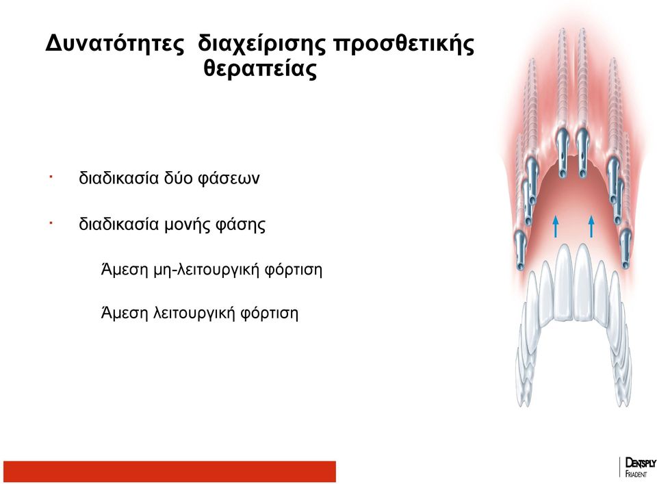 διαδικασία μονής φάσης Άμεση