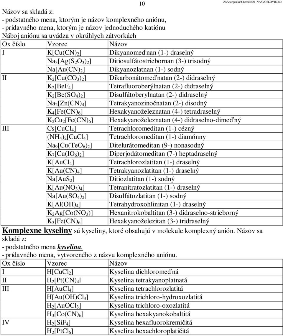 Tetrafluoroberýlnatan (2-) didraselný K 2 [Be(SO 4 ) 2 ] Disulfátoberylnatan (2-) didraselný Na 2 [Zn(CN) 4 ] Tetrakyanozinočnatan (2-) disodný K 4 [Fe(CN) 6 ] Hexakyanoželeznatan (4-) tetradraselný