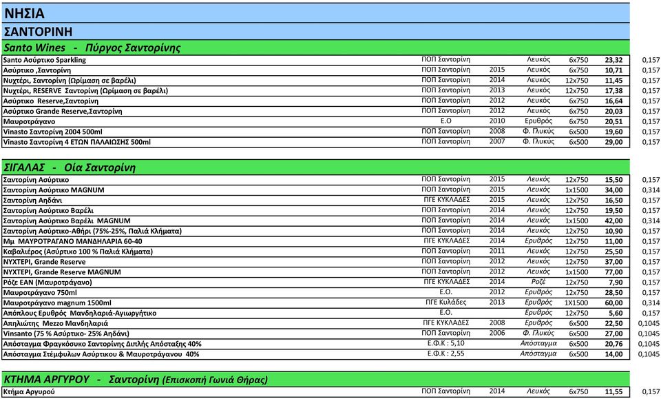 2012 Λευκός 6x750 16,64 0,157 Ασύρτικο Grande Reserve,Σαντορίνη ΠΟΠ Σαντορίνη 2012 Λευκός 6x750 20,03 0,157 Μαυροτράγανο Ε.