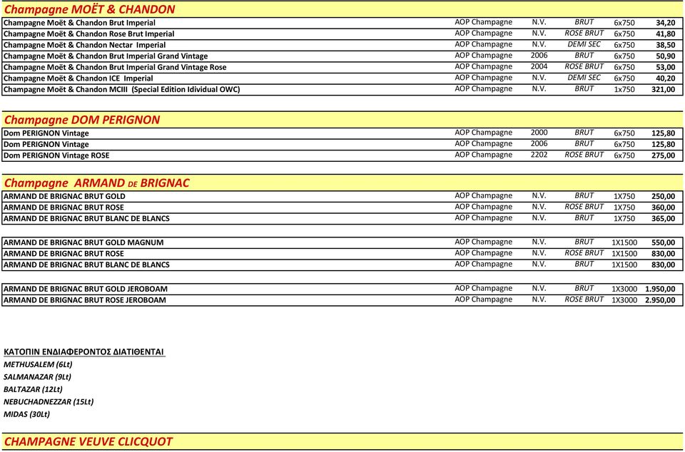 6x750 53,00 Champagne Moët & Chandon ICE Imperial AOP Champagne N.V.