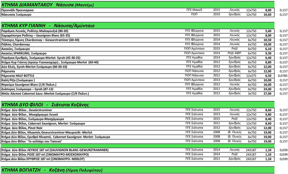 Gewurztraminer (60-40) ΠΓΕ Φλώρινα 2014 Λευκός 6x750 10,50 0,157 Πάλπο, Chardonnay ΠΓΕ Φλώρινα 2014 Λευκός 6x750 18,00 0,157 Ακακίες, Ξινόμαυρο ΠΟΠ Αμύνταιο 2015 Ροζέ 6x750 6,10 0,157 Ακακίες