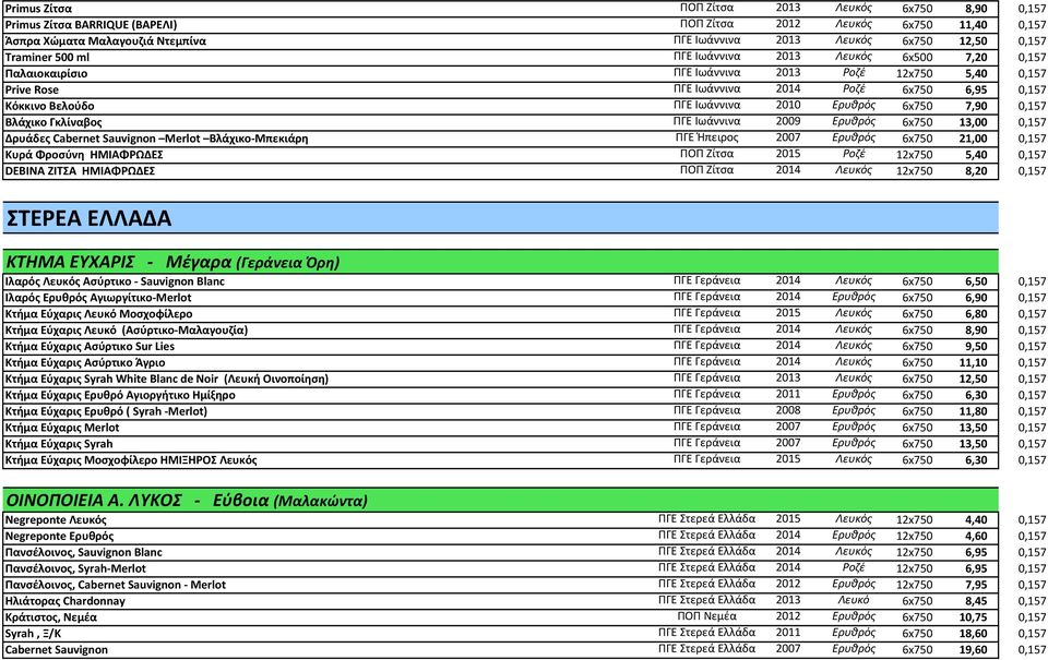 Ερυθρός 6x750 7,90 0,157 Βλάχικο Γκλίναβος ΠΓΕ Ιωάννινα 2009 Ερυθρός 6x750 13,00 0,157 Δρυάδες Cabernet Sauvignon Merlot Βλάχικο- Μπεκιάρη ΠΓΕ Ήπειρος 2007 Ερυθρός 6x750 21,00 0,157 Κυρά Φροσύνη