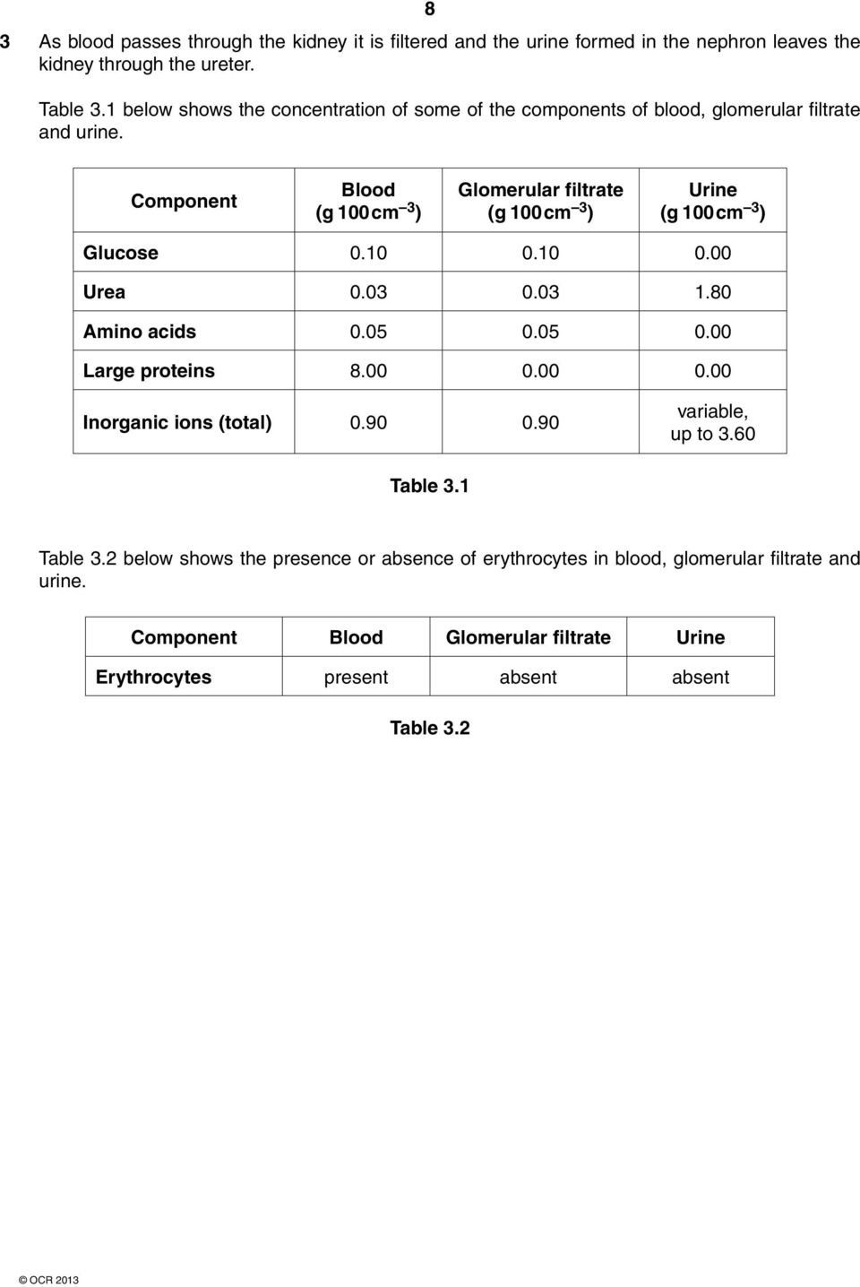 Component Blood (g 100 cm 3 ) Glomerular filtrate (g 100 cm 3 ) Urine (g 100 cm 3 ) Glucose 0.10 0.10 0.00 Urea 0.03 0.03 1.80 Amino acids 0.05 0.05 0.00 Large proteins 8.