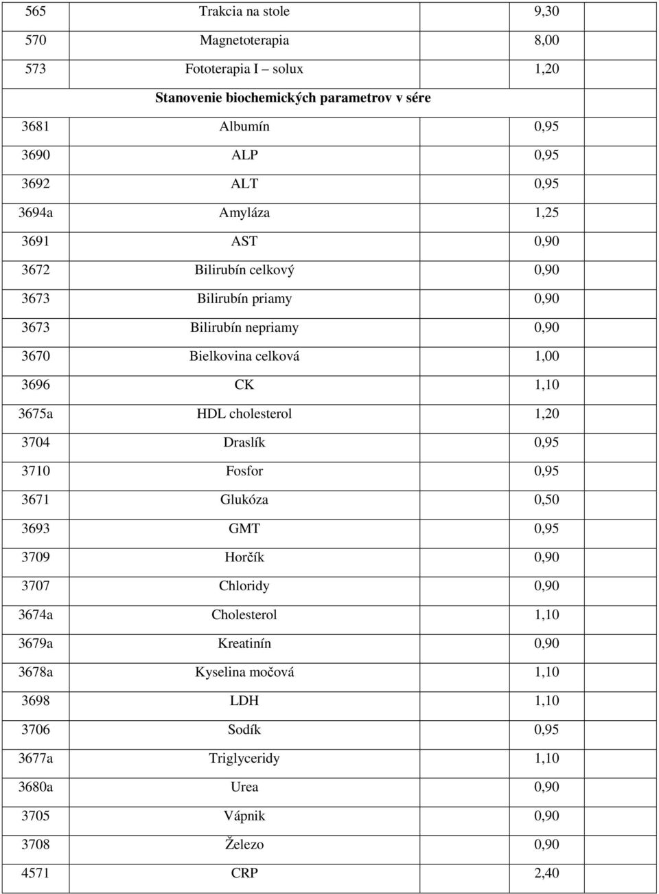 CK 1,10 3675a HDL cholesterol 1,20 3704 Draslík 0,95 3710 Fosfor 0,95 3671 Glukóza 0,50 3693 GMT 0,95 3709 Horčík 0,90 3707 Chloridy 0,90 3674a Cholesterol 1,10