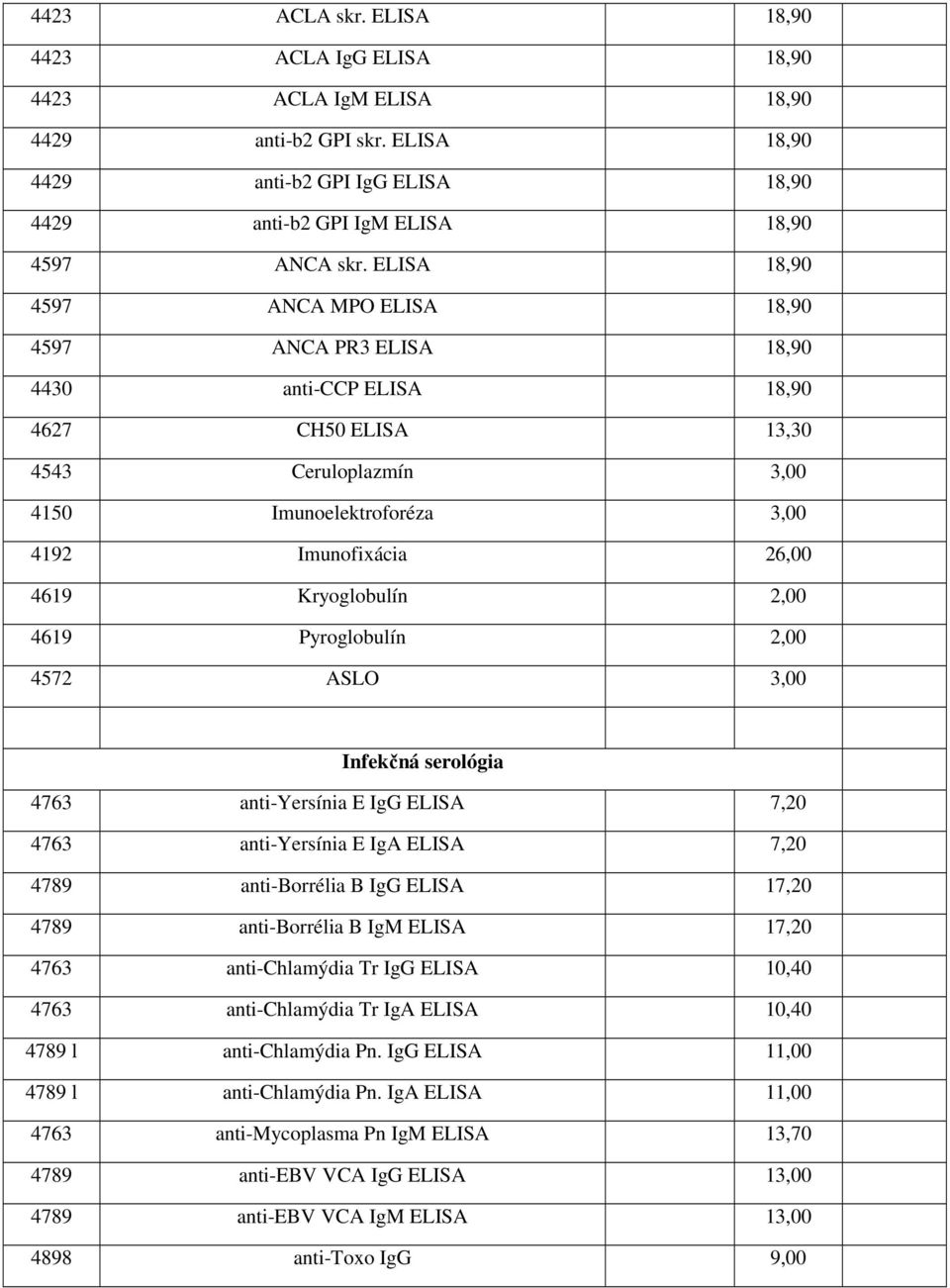 Kryoglobulín 2,00 4619 Pyroglobulín 2,00 4572 ASLO 3,00 Infekčná serológia 4763 anti-yersínia E IgG ELISA 7,20 4763 anti-yersínia E IgA ELISA 7,20 4789 anti-borrélia B IgG ELISA 17,20 4789