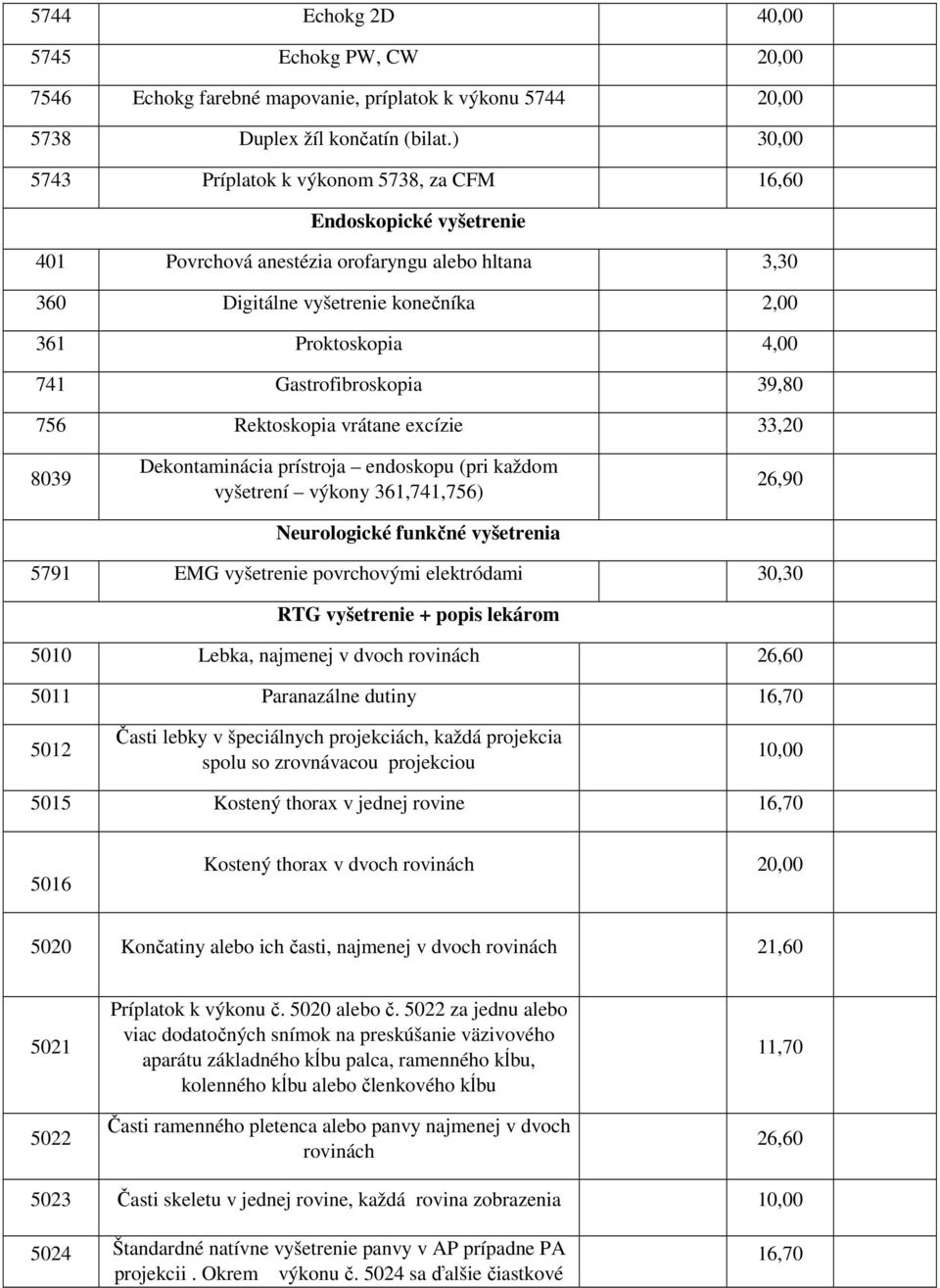 Gastrofibroskopia 39,80 756 Rektoskopia vrátane excízie 33,20 8039 Dekontaminácia prístroja endoskopu (pri každom vyšetrení výkony 361,741,756) Neurologické funkčné vyšetrenia 26,90 5791 EMG