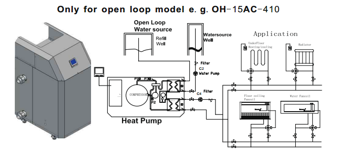 5. Γεωθερμική Αντλία θερμότητας τύπου Compact ψύξης/θέρμανσης για ανοιχτό γεωεναλλάκτη Οι μόνες για εφαρμογές με ανοιχτό γεωθερμικό πεδίο