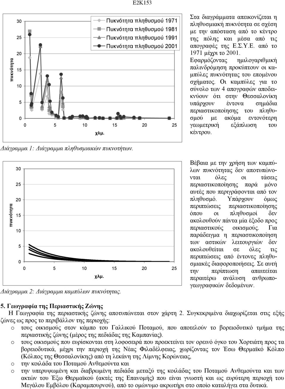 Εφαρμόζοντας ημιλογαριθμική παλινδρόμηση προκύπτουν οι καμπύλες πυκνότητας του επομένου σχήματος.