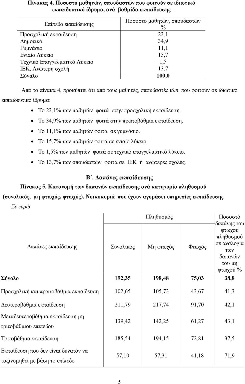 11,1 Ενιαίο Λύκειο 15,7 Τεχνικό Επαγγελµατικό Λύκειο 1,5 ΙΕΚ, Ανώτερη σχολή 13,7 Σύνολο 100,0 Από το πίνακα 4, προκύπτει ότι από τους µαθητές, σπουδαστές κλπ.