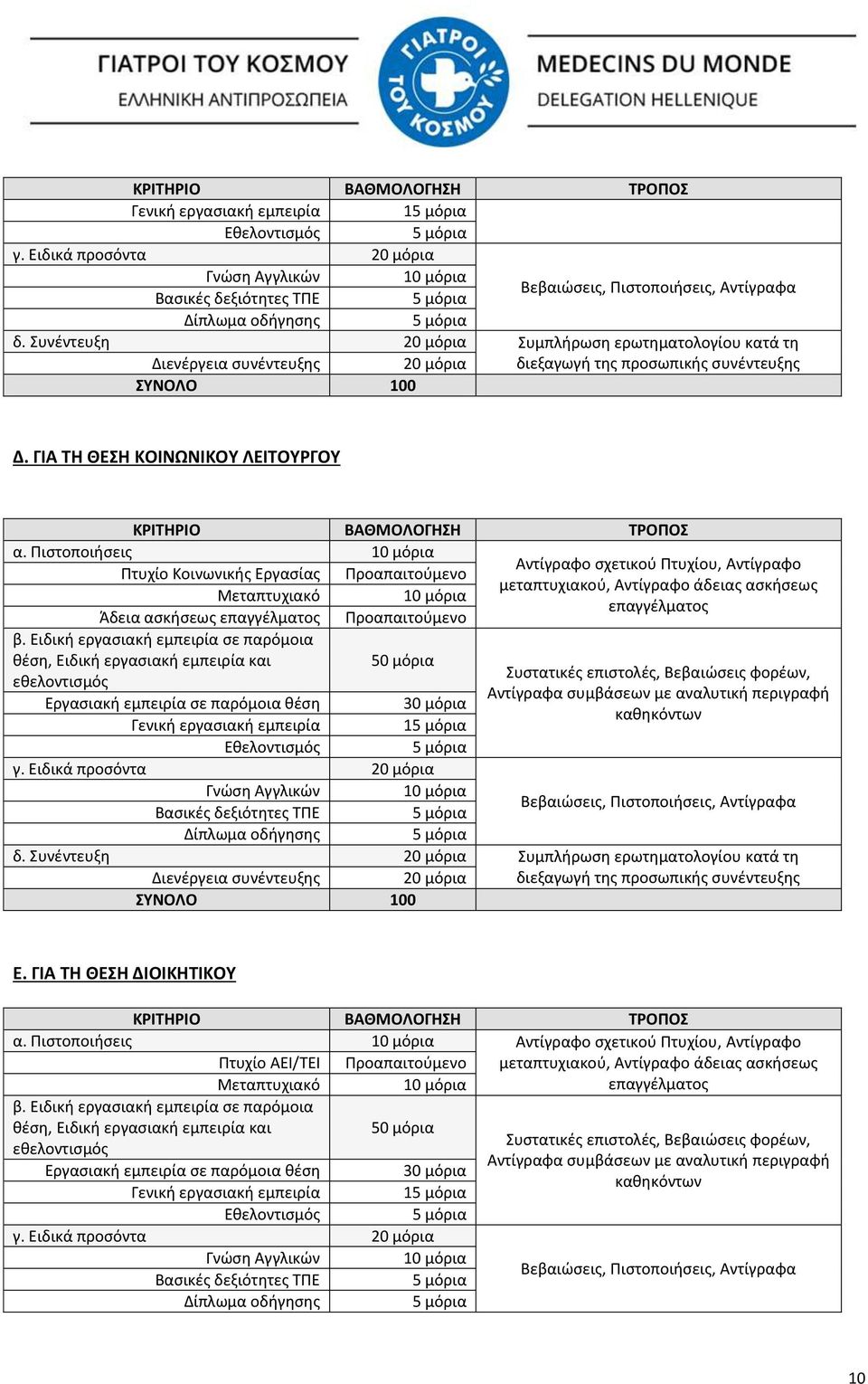 Προαπαιτούμενο β. Ειδική εργασιακή εμπειρία σε παρόμοια 50 μόρια Συστατικές επιστολές, Βεβαιώσεις φορέων, Αντίγραφα συμβάσεων με αναλυτική περιγραφή 30 μόρια καθηκόντων 1 Εθελοντισμός γ.