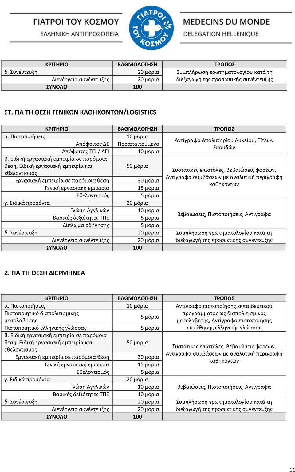 Ειδική εργασιακή εμπειρία σε παρόμοια 50 μόρια Συστατικές επιστολές, Βεβαιώσεις φορέων, Αντίγραφα συμβάσεων με αναλυτική περιγραφή 30 μόρια καθηκόντων 1 Εθελοντισμός γ.