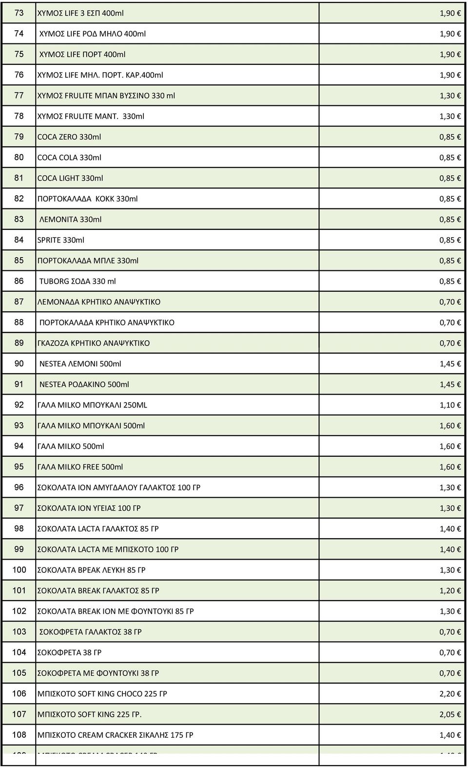 ΣΟΔΑ 330 ml 0,85 87 ΛΕΜΟΝΑΔΑ ΚΡΗΤΙΚΟ ΑΝΑΨΥΚΤΙΚΟ 0,70 88 ΠΟΡΤΟΚΑΛΑΔΑ ΚΡΗΤΙΚΟ ΑΝΑΨΥΚΤΙΚΟ 0,70 89 ΓΚΑΖΟΖΑ ΚΡΗΤΙΚΟ ΑΝΑΨΥΚΤΙΚΟ 0,70 90 NESTEA ΛΕΜΟΝΙ 500ml 1,45 91 NESTEA ΡΟΔΑΚΙΝΟ 500ml 1,45 92 ΓΑΛΑ MILKO