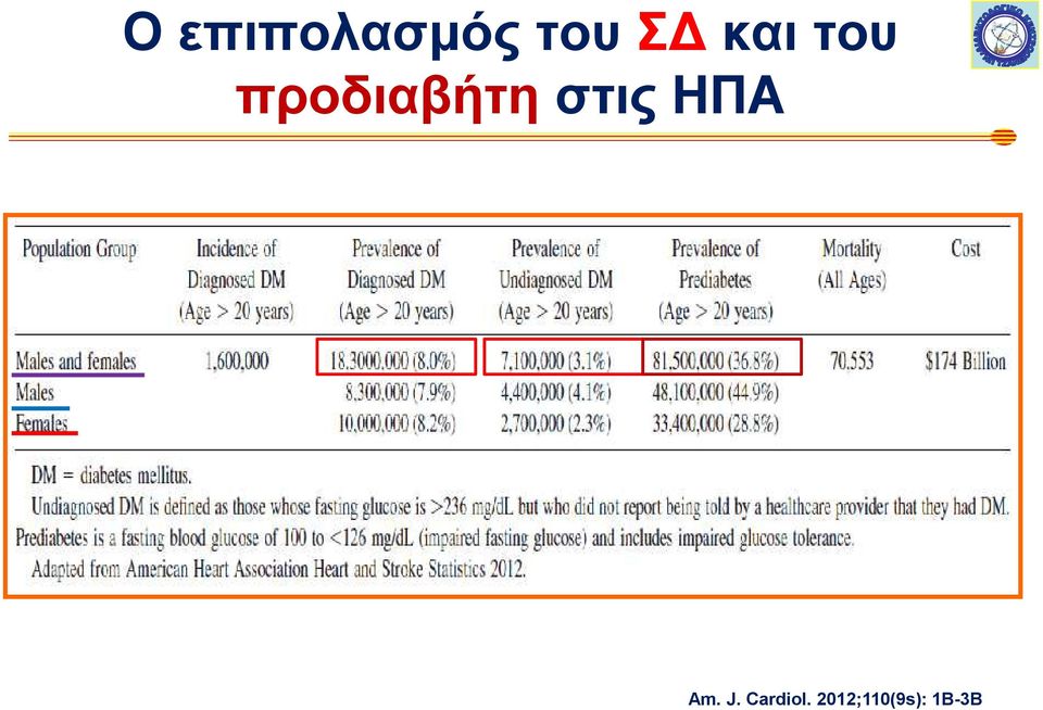 στις ΗΠΑ Am. J.