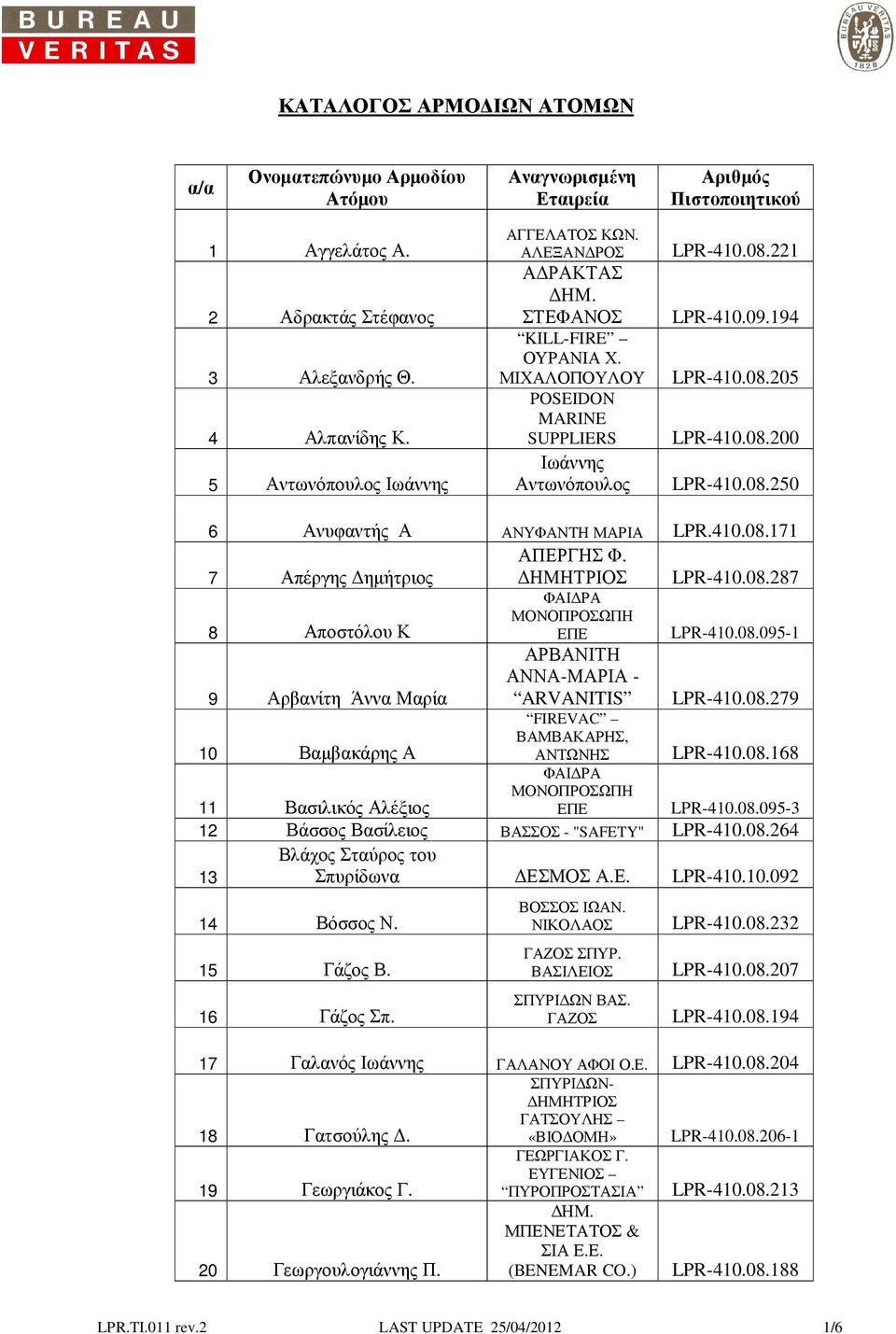08.00 LPR-410.08.50 6 Ανυφαντής Α ΑΝΥΦΑΝΤΗ ΜΑΡΙΑ LPR.410.08.171 7 Απέργης ηµήτριος ΑΠΕΡΓΗΣ Φ. ΗΜΗΤΡΙΟΣ LPR-410.08.87 8 Αποστόλου Κ ΦΑΙ ΡΑ ΜΟΝΟΠΡΟΣΩΠΗ ΕΠΕ LPR-410.08.095-1 9 Αρβανίτη Άννα Μαρία ΑΡΒΑΝΙΤΗ ΑΝΝΑ-ΜΑΡΙΑ - ARVANITIS LPR-410.