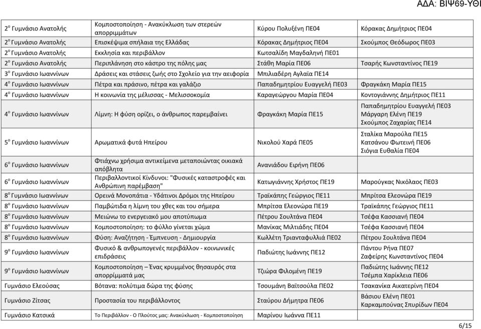 άσιο H οι ία ς έ ισσας ισσο ο ία α α ώ ο α ία 04 ο ο ιά ς ή ιος 11 4 ο άσιο ί : φύσ ο ί ι, ο ά θ ος α βαί ι α ά α ία 15 5 ο άσιο Α α ι ά φ ά ί ο ι ο ού α ά 05 α α ίο α ή 03 ά α έ 19 ού ος α α ίας 14
