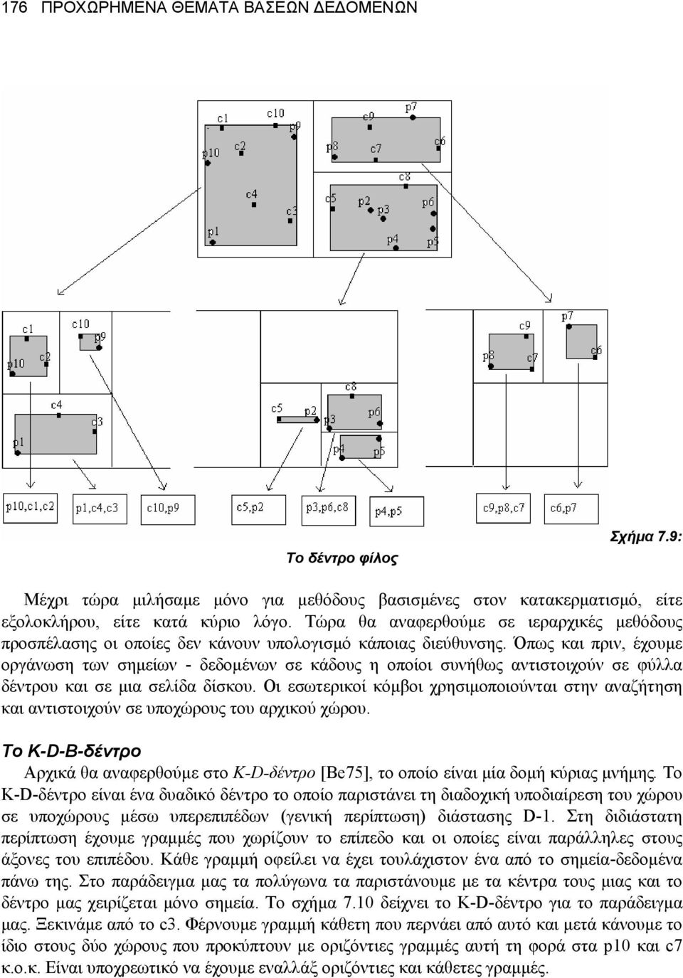 Όπως και πριν, έχουµε οργάνωση των σηµείων - δεδοµένων σε κάδους η οποίοι συνήθως αντιστοιχούν σε φύλλα δέντρου και σε µια σελίδα δίσκου.