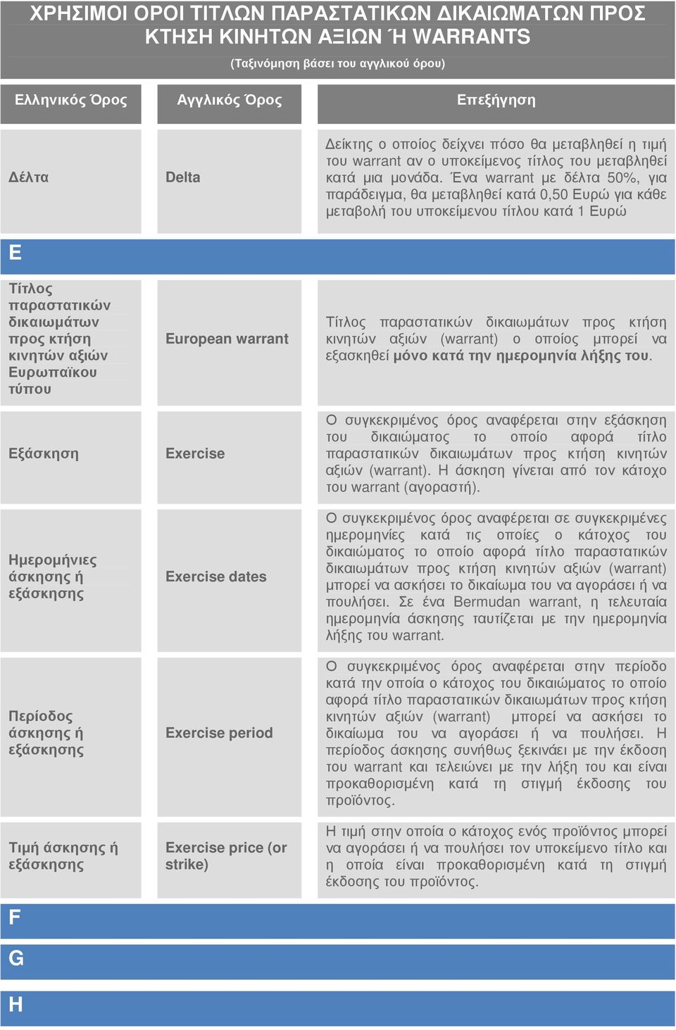 Ένα warrant µε δέλτα 50%, για παράδειγµα, θα µεταβληθεί κατά 0,50 Ευρώ για κάθε µεταβολή του υποκείµενου τίτλου κατά 1 Ευρώ (warrant) ο οποίος µπορεί να εξασκηθεί µόνο κατά την ηµεροµηνία λήξης του.