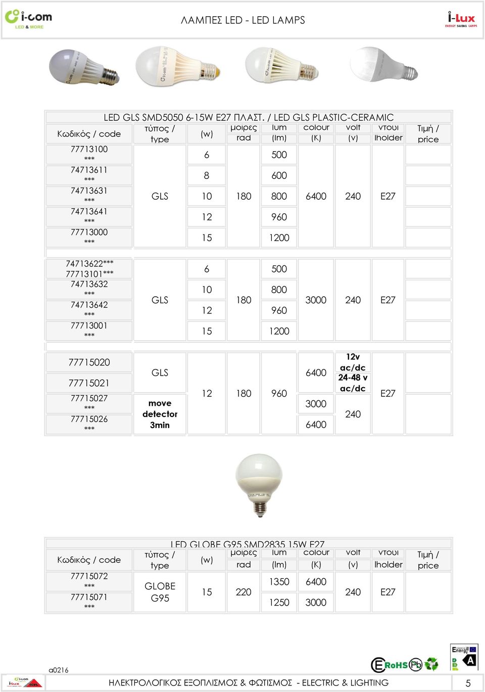 960 1200 Ε27 74713622 77713101 74713632 74713642 77713001 6 500 10 800 GLS 180 12 960 15 1200 Ε27