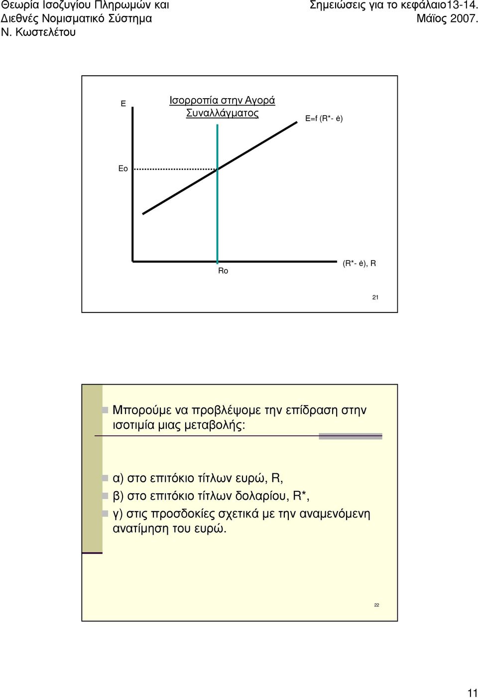 στο επιτόκιο τίτλων ευρώ, R, β) στο επιτόκιο τίτλων δολαρίου, R*, γ)