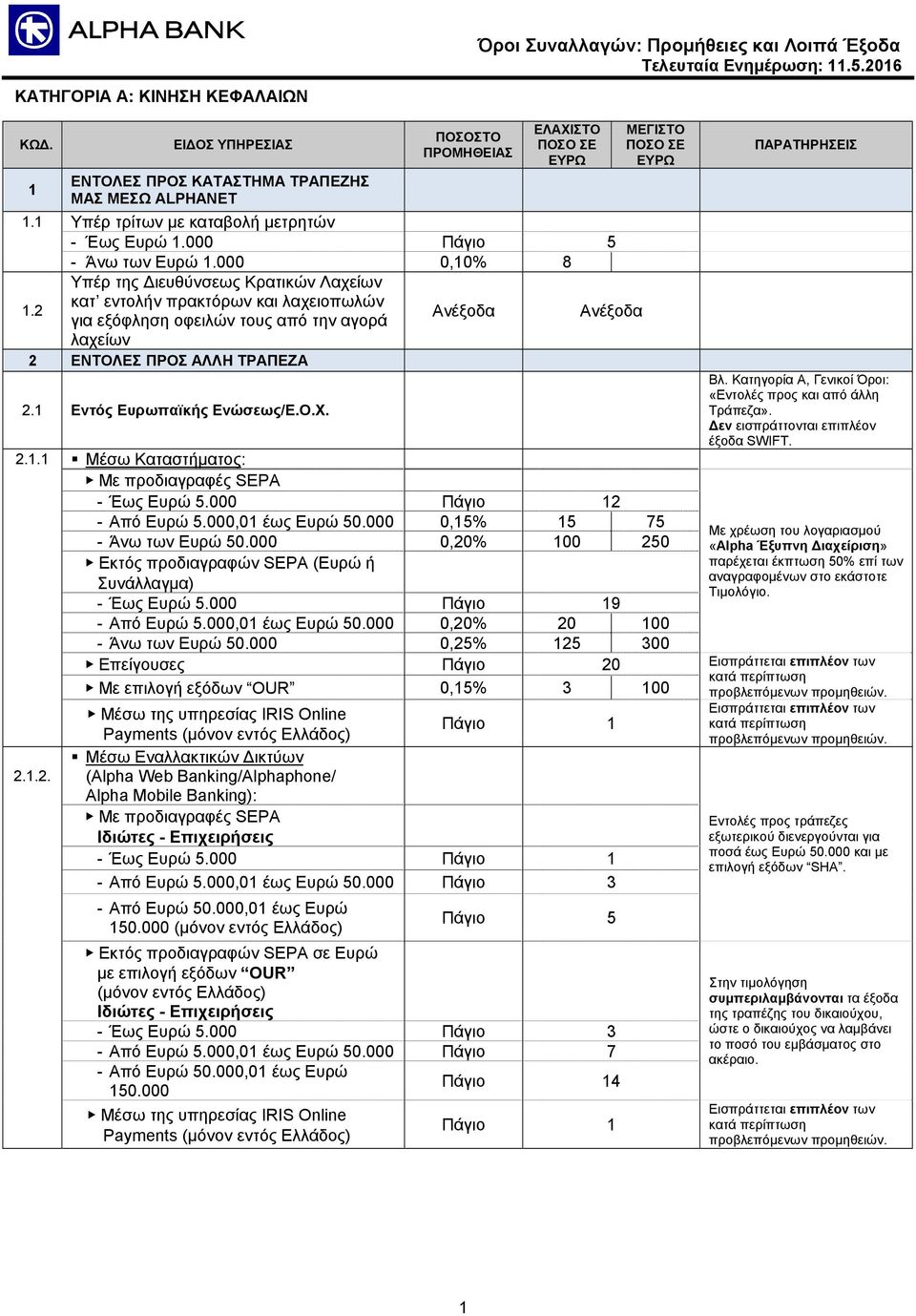 Βλ. Κατηγορία Α, Γενικοί Όροι: «Εντολές προς και από άλλη Τράπεζα». εν εισπράττονται επιπλέον έξοδα SWIFT. 2.1.1 Μέσω Καταστήματος: Με προδιαγραφές SEPA - Έως Ευρώ 5.000 Πάγιο 12 - Από Ευρώ 5.
