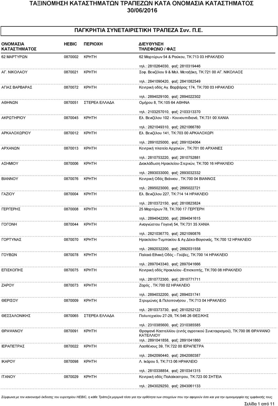 : 2894029100, φαξ: 2894022302 ΑΘΗΝΩΝ 0870051 ΣΤΕΡΕΑ ΕΛΛΑ Α Ομήρου 8, ΤΚ:105 64 ΑΘΗΝΑ τηλ.: 2103257010, φαξ: 2103313370 ΑΚΡΩΤΗΡΙΟΥ 0870045 ΚΡΗΤΗ Ελ. Βενιζέλου 102 - Κουνουπιδιανά, ΤΚ:731 00 ΧΑΝΙΑ τηλ.