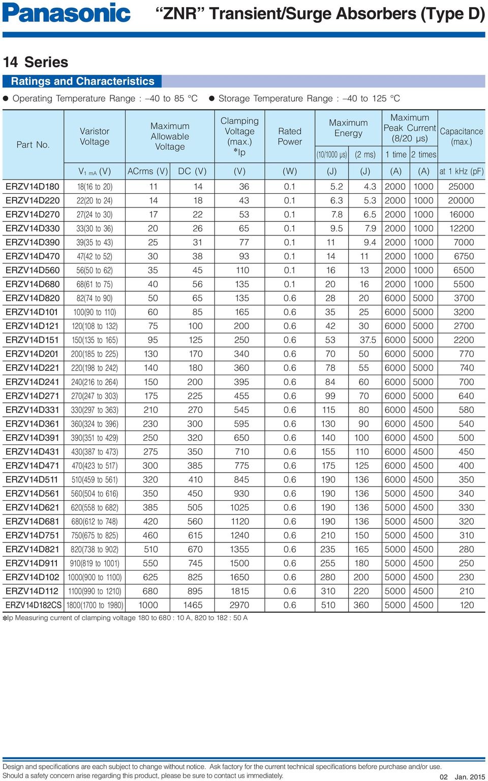 3 0 0 25000 ERZV4 22(20 to 24) 4 8 43 0. 6.3 5.3 0 0 00 ERZV4 27(24 to ) 7 22 53 0. 7.8 6.5 0 0 00 ERZV4 33( to 36) 20 26 65 0. 9.5 7.9 0 0 2 ERZV43 39(35 to 43) 25 3 77 0. 9.4 0 0 00 ERZV4 47(42 to 52) 38 93 0.