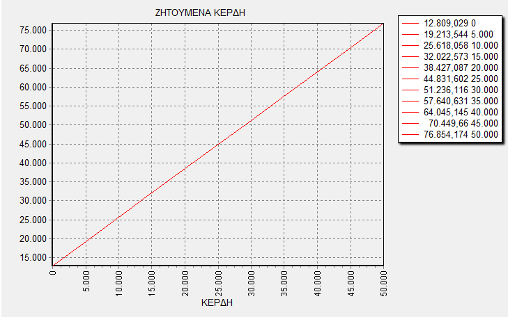 Γράφημα 1.