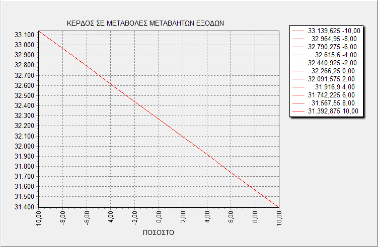 Γράφημα 2.