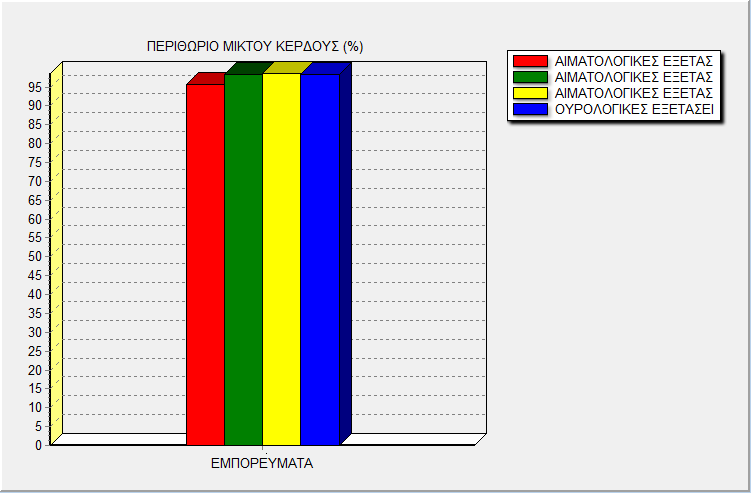 ΠΩΛΗΣΕΙΣ ΕΜΠΟΡΕΥΜΑΤΩΝ A/A ΠΕΡΙΓΡΑΦΗ ΣΥΝΟΛΟ ΙΑΝ ΦΕΒ ΜΑΡ ΑΠΡ ΜΑΙ ΙΟΥ ΙΟΥ ΑΥΓ ΣΕΠ ΟΚΤ ΝΟΕ ΔΕΚ 1 ΑΙΜΑΤΟΛΟΓΙΚΕΣ ΕΞΕΤΑΣΕΙΣ 1 7 200,00 360,00 720,00 720,00 720,00 720,00 720,00 1 080,00 720,00 360,00 360,00