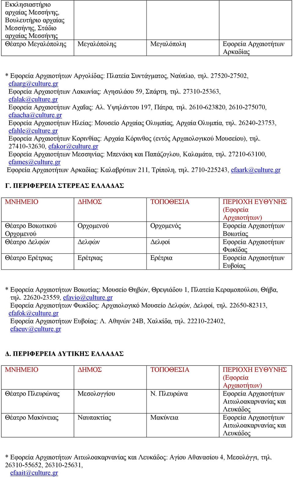 Υψηλάντου 197, Πάτρα, τηλ. 2610-623820, 2610-275070, efaacha@culture.gr Εφορεία Αρχαιοτήτων Ηλείας: Μουσείο Αρχαίας Ολυμπίας, Αρχαία Ολυμπία, τηλ. 26240-23753, efahle@culture.