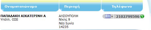 Nella colonna περιοχή vediamo l indirizzo (siamo ad Atene). A cosa si riferisce quel primo nome in maiuscolo?... Cosa noti della forma in cui è indicata la via?