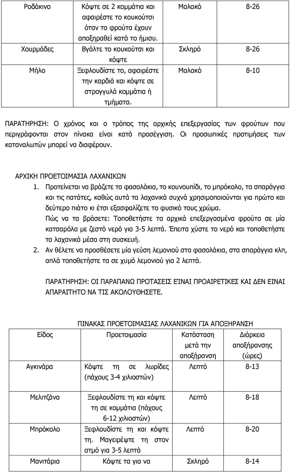 Μαλακό 8-26 Σκληρό 8-26 Μαλακό 8-10 ΠΑΡΑΤΗΡΗΣΗ: Ο χρόνος και ο τρόπος της αρχικής επεξεργασίας των φρούτων που περιγράφονται στον πίνακα είναι κατά προσέγγιση.