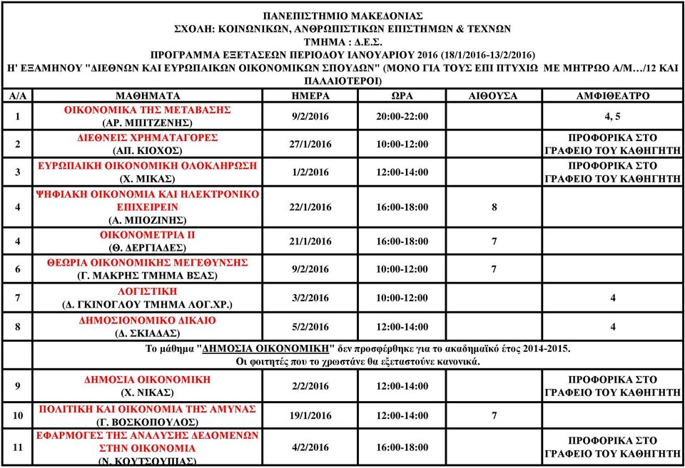 ΔΕΡΓΙΑΔΕΣ) ΘΕΩΡΙΑ ΟΙΚΟΝΟΜΙΚΗΣ ΜΕΓΕΘΥΝΣΗΣ (Γ. ΜΑΚΡΗΣ ΤΜΗΜΑ ΒΣΑΣ) ΛΟΓΙΣΤΙΚΗ (Δ. ΓΚΙΝΟΓΛΟΥ ΤΜΗΜΑ ΛΟΓ.ΧΡ.) ΔΗΜΟΣΙΟΝΟΜΙΚΟ ΔΙΚΑΙΟ (Δ. ΣΚΙΑΔΑΣ) ΔΗΜΟΣΙΑ ΟΙΚΟΝΟΜΙΚΗ (Χ.