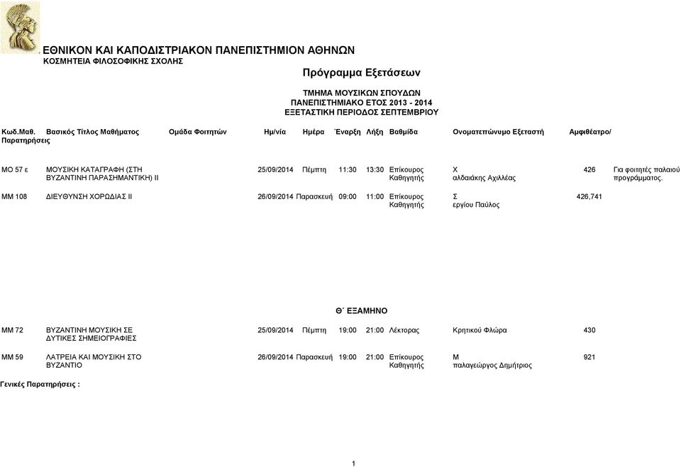 ΜΜ 08 ΔΙΕΥΘΥΝΣΗ ΧΟΡΩΔΙΑΣ ΙΙ 26/09/204 Παρασκευή 09:00 :00 Επίκουρος Σ 426,74 Καθηγητής εργίου Παύλος Θ ΕΞΑΜΗΝΟ ΜΜ 72 ΒΥΖΑΝΤΙΝΗ