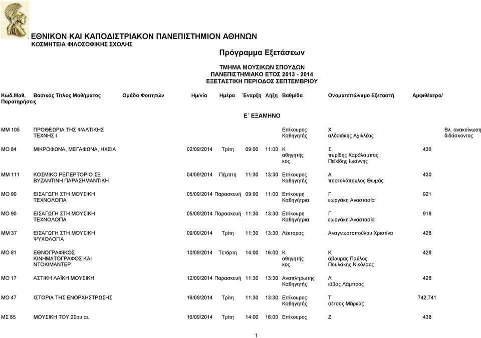 ΣΕ 04/09/204 Πέμπτη :30 3:30 Επίκουρος Α 430 ΒΥΖΑΝΤΙΝΗ ΠΑΡΑΣΗΜΑΝΤΙΚΗ Καθηγητής ποστολόπουλος Θωμάς ΜΟ 90 ΕΙΣΑΓΩΓΗ ΣΤΗ ΜΟΥΣΙΚΗ 05/09/204 Παρασκευή 09:00 :00 Επίκουρη Γ 92 ΤΕΧΝΟΛΟΓΙΑ Καθηγήτρια εωργάκη